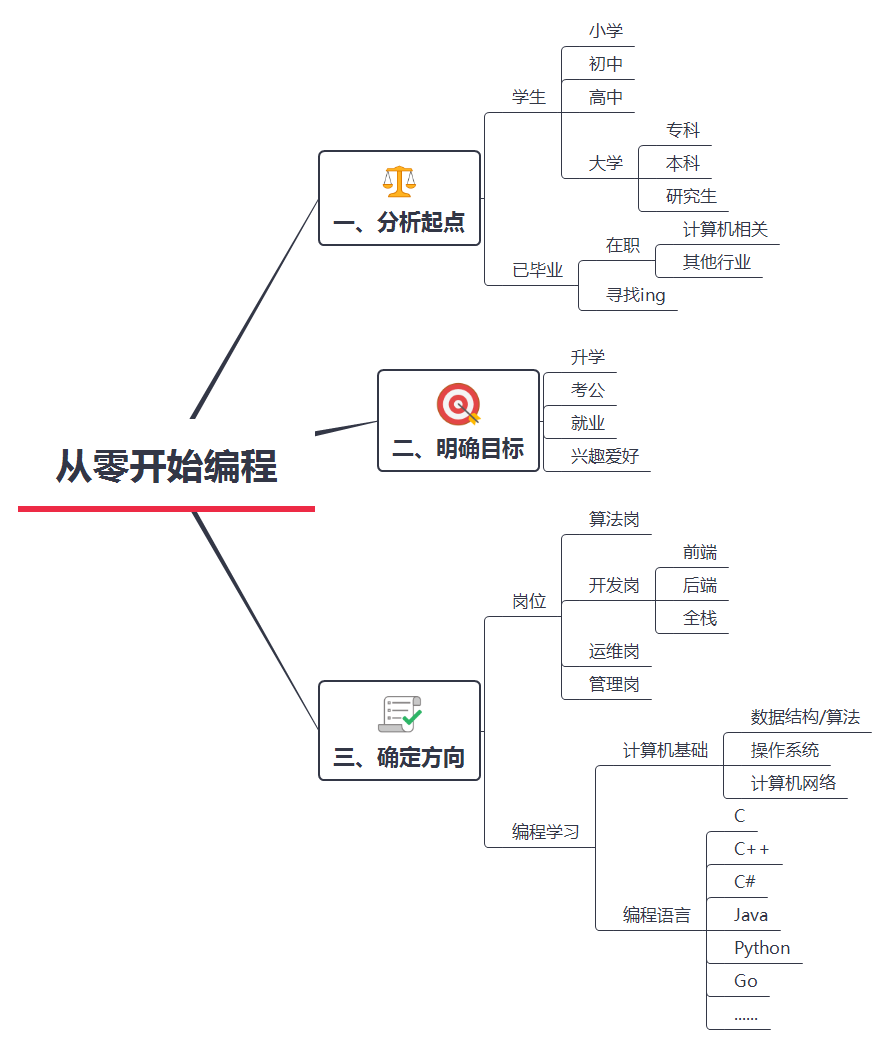 从零开始编程